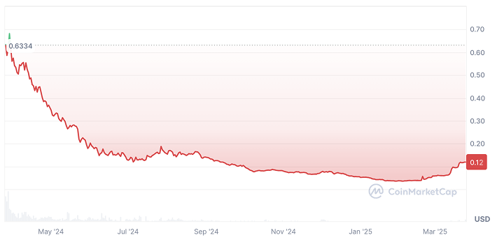 Venom Price Prediction: VENOM Coin Price Chart 