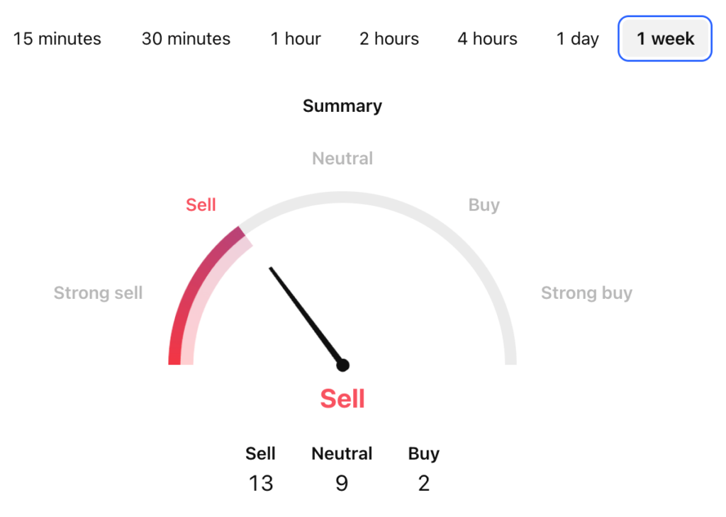 XEN Crypto Price Prediction: XEN USDT Price Technical Analysis 