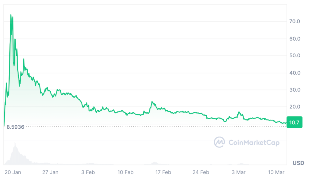TRUMP Coin Price Prediction: TRUMP Price Chart TRUMP Coin Price Prediction: TRUMP Price Chart