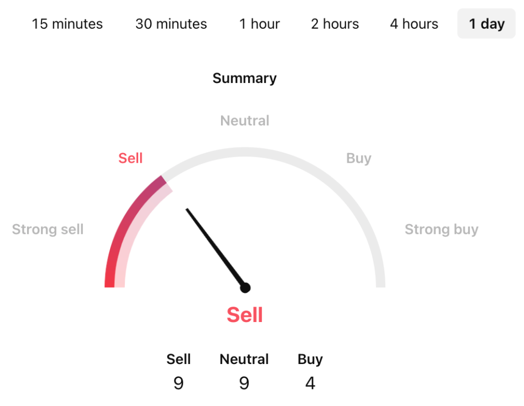 TRUMP Coin Price Prediction: TRUMP USDT Price Technical Analysis 