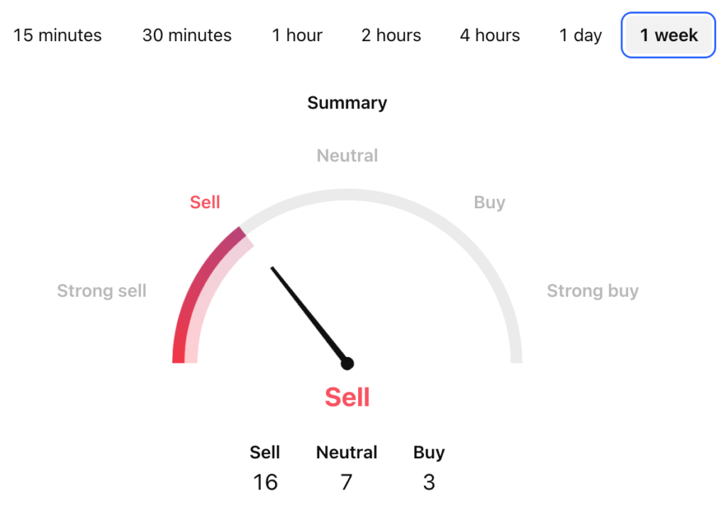 Bluzelle Price Prediction: BLZ USDT Price Technical Analysis 