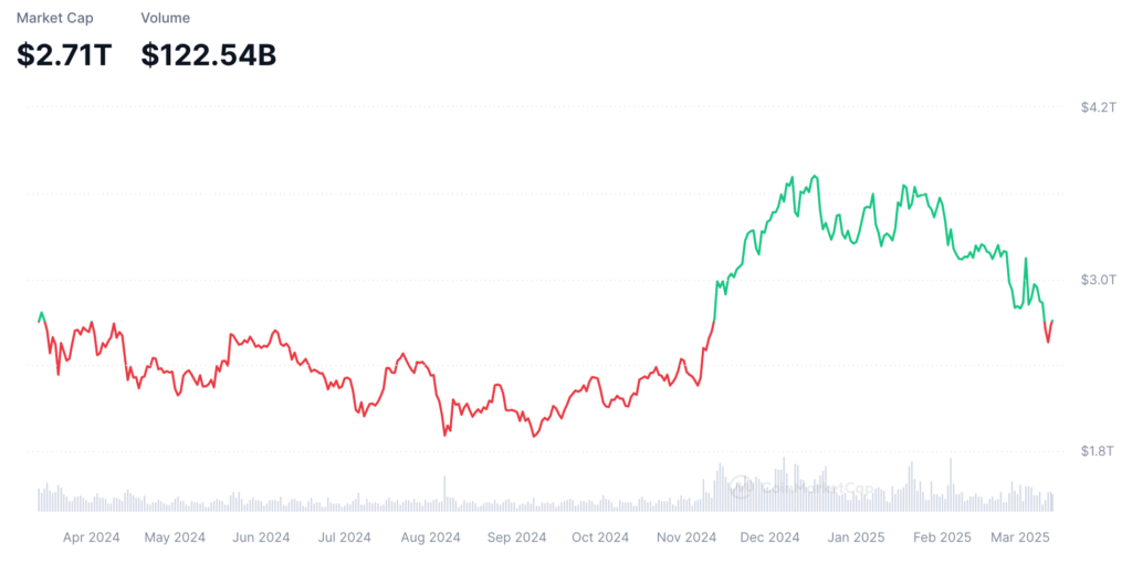 Crypto Fear and Greed Index Trend