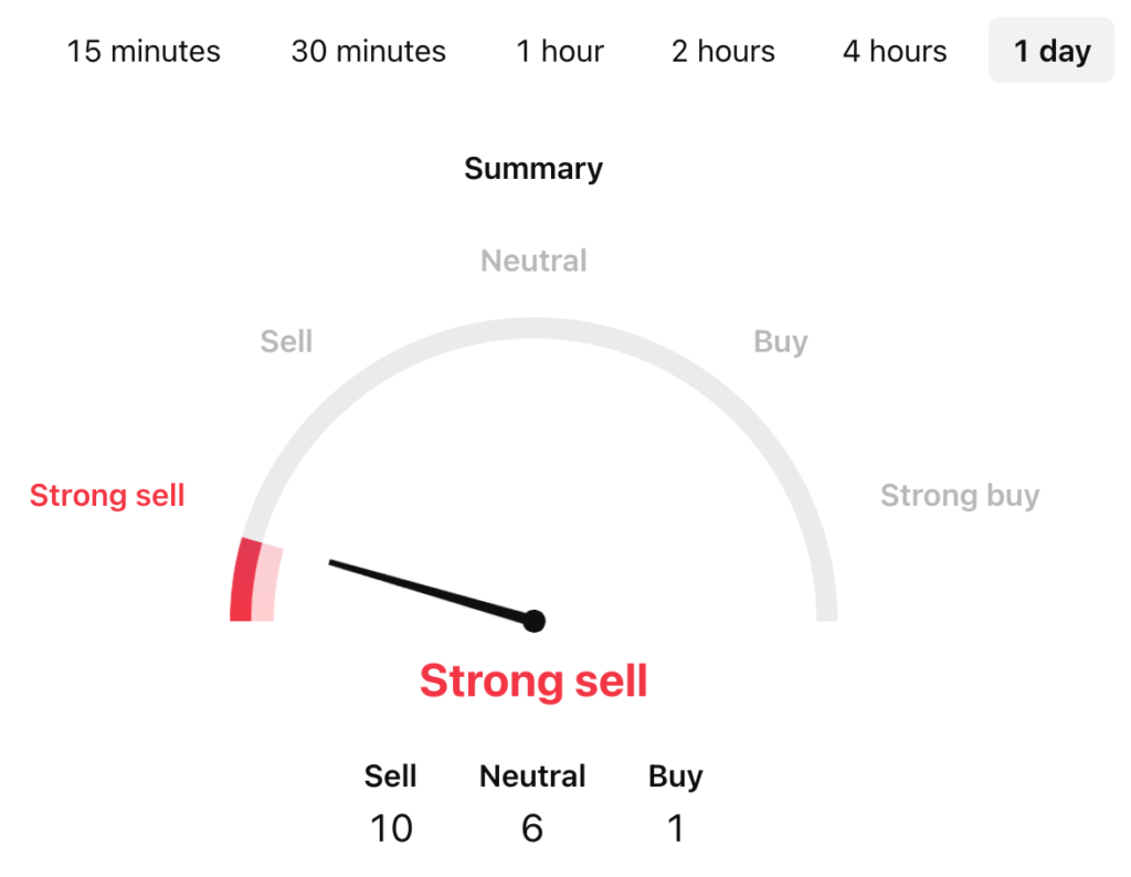 Berachain Price Prediction: BERA USDT Price Technical Analysis 