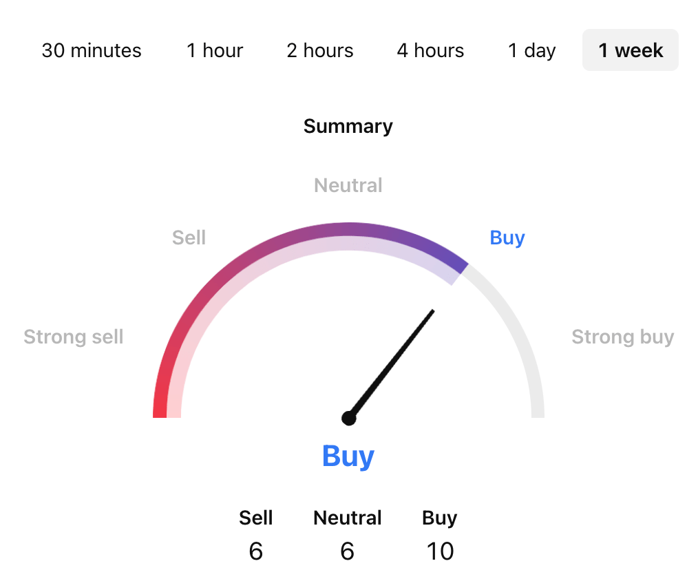 Venom Price Prediction: VENOM USDT Price Technical Analysis 