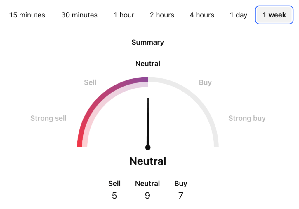 Mog Coin Price Prediction: MOG USDT Price Technical Analysis Mog Coin Price Prediction: MOG USDT Price Technical Analysis