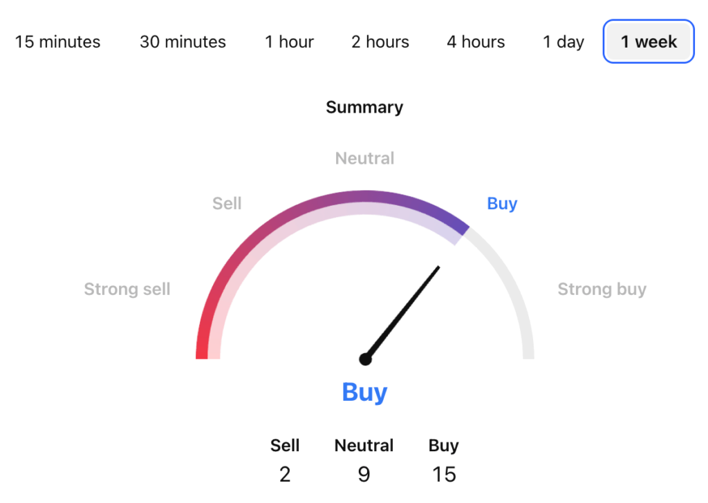 Bitcoin Cash Price Prediction: BCH USDT Price Technical Analysis Bitcoin Cash Price Prediction: BCH USDT Price Technical Analysis