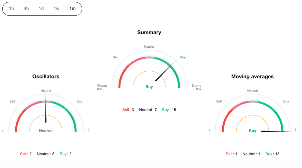 BONK Price Prediction: BONK USDT Price Technical Analysis BONK Price Prediction: BONK USDT Price Technical Analysis