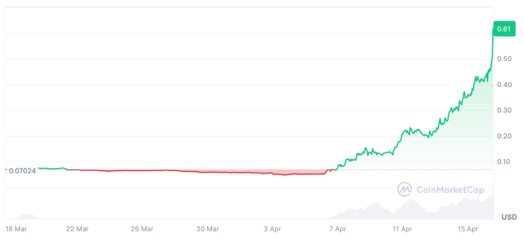 Aergo Price Prediction - AERGO Price Chart Aergo Price Prediction - AERGO Price Chart