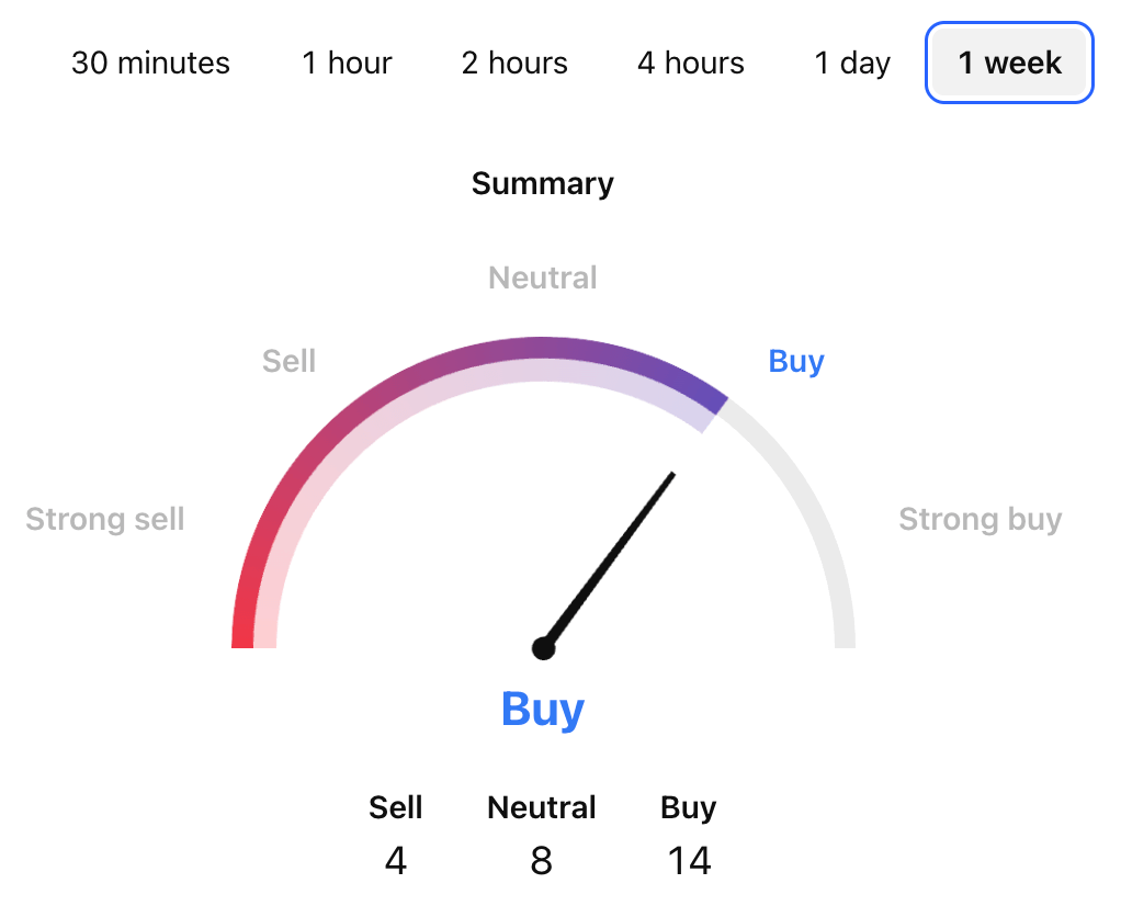 Aergo Price Prediction - AERGO USDT Price Technical Analysis