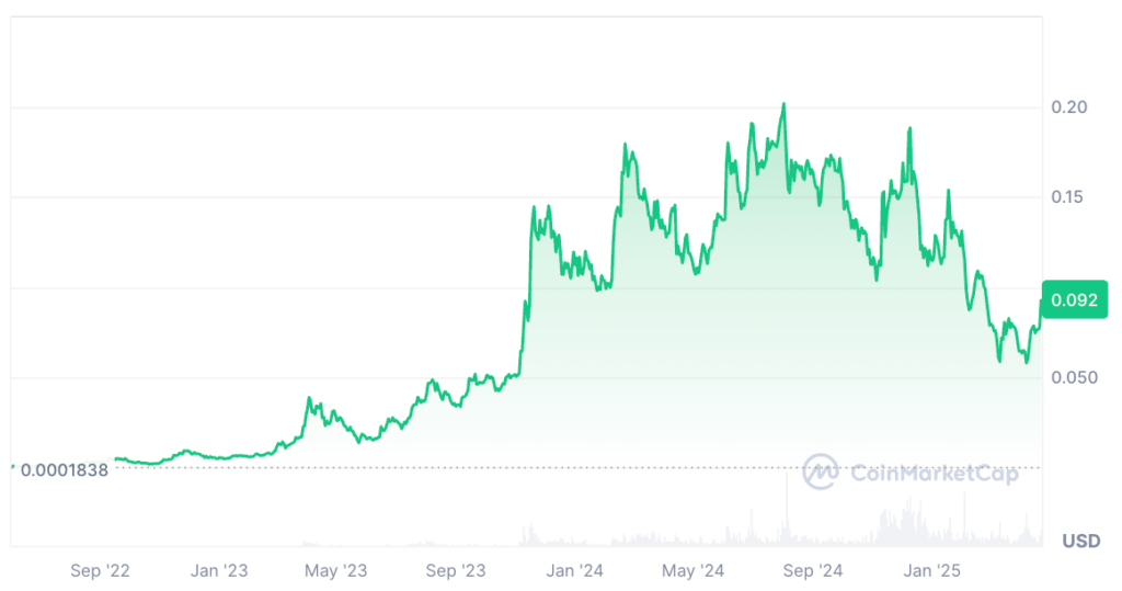 Kaspa Price Prediction: KAS Price Chart Kaspa Price Prediction: KAS Price Chart