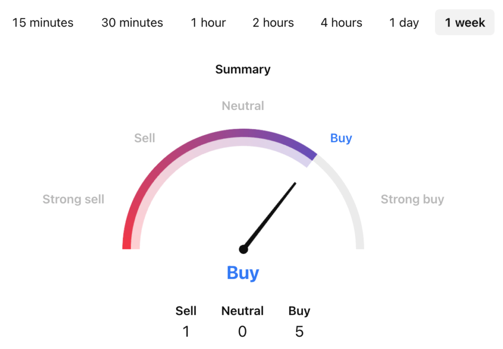 TRUMP Coin Price Prediction: TRUMP USDT Price Technical Analysis TRUMP Coin Price Prediction: TRUMP USDT Price Technical Analysis