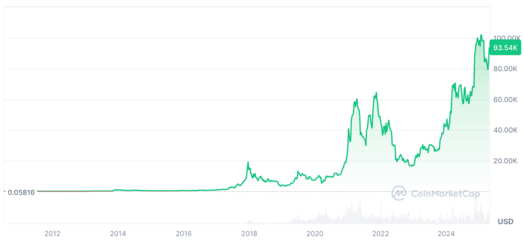 Bitcoin Price Prediction: BTC Price Chart Bitcoin Price Prediction: BTC Price Chart