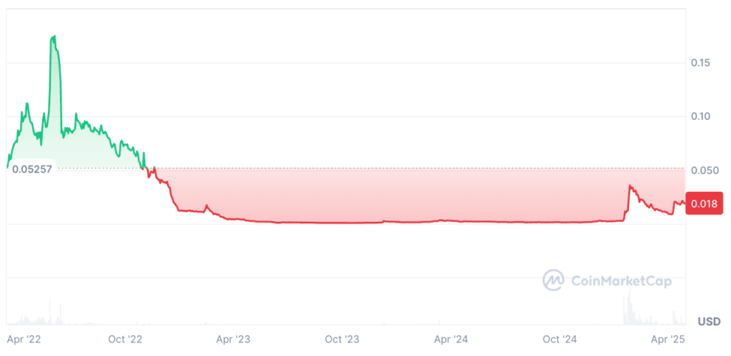 Onyxcoin Price Prediction: XCN Price Chart Onyxcoin Price Prediction: XCN Price Chart