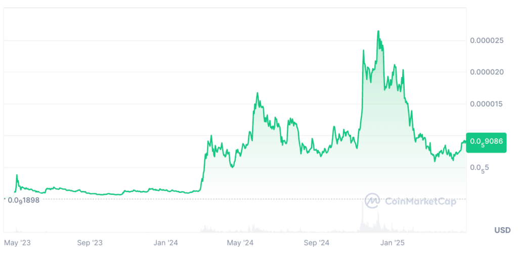 PEPE Coin Price Prediction: PEPE USDT Price Chart PEPE Coin Price Prediction: PEPE USDT Price Chart