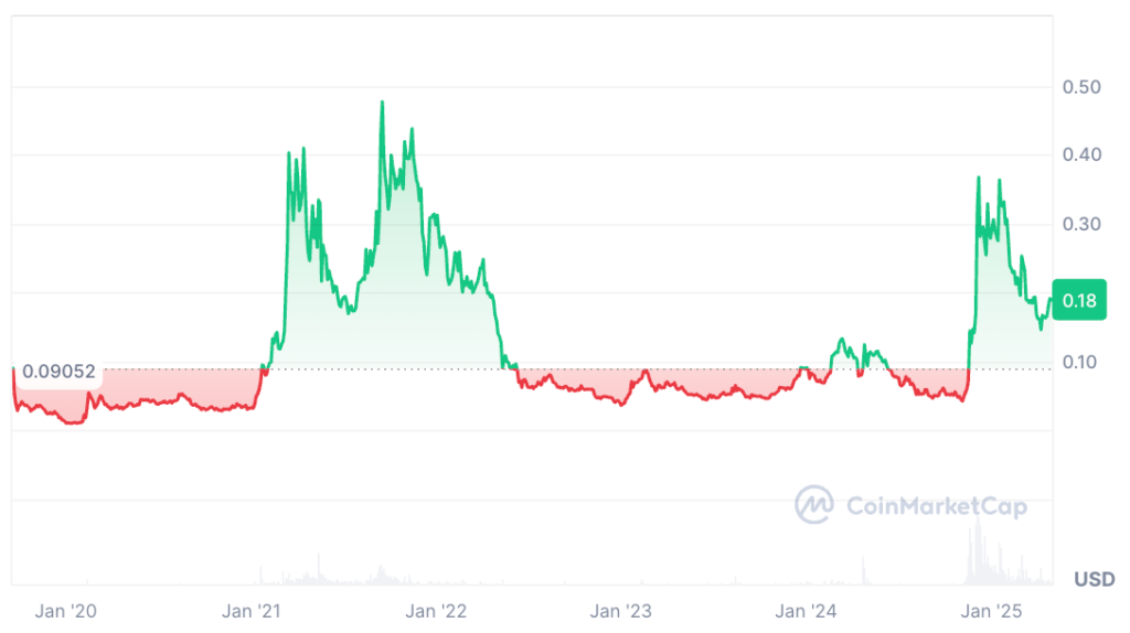 Hedera Price Prediction: HBAR USDT Price Chart Hedera Price Prediction: HBAR USDT Price Chart