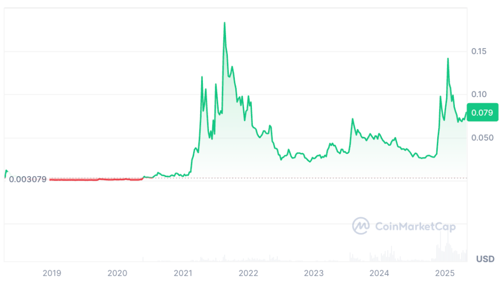 XDC Price Prediction - XDC USDT Price Chart XDC Price Prediction - XDC USDT Price Chart