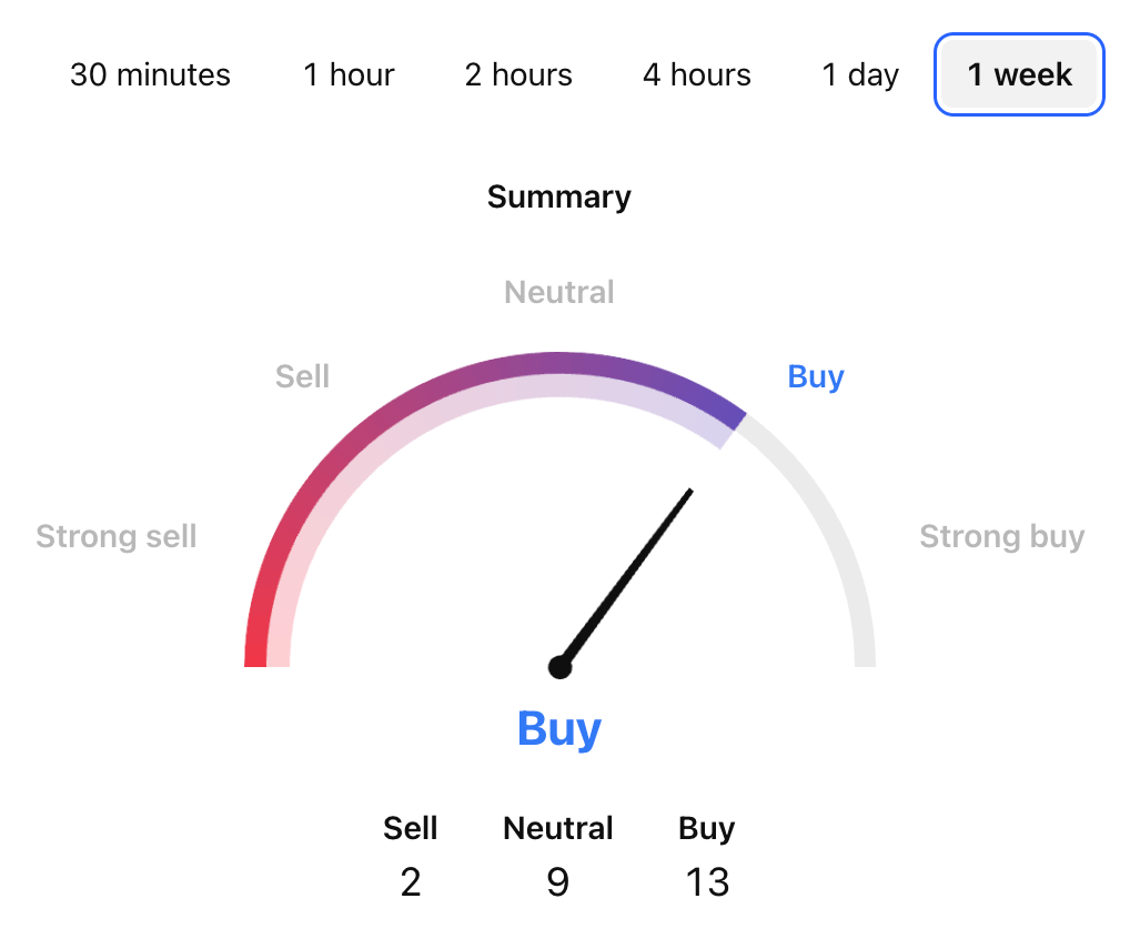 Kaspa Price Prediction: KAS USDT Technical Analysis