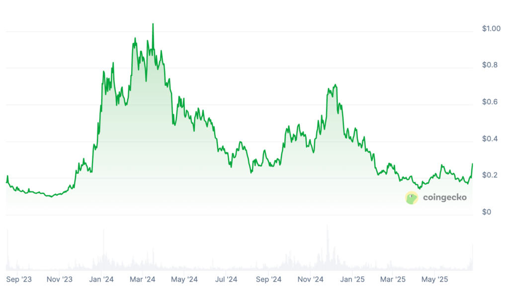 Sei Price Prediction: SEI Price Chart Sei Price Prediction: SEI Price Chart