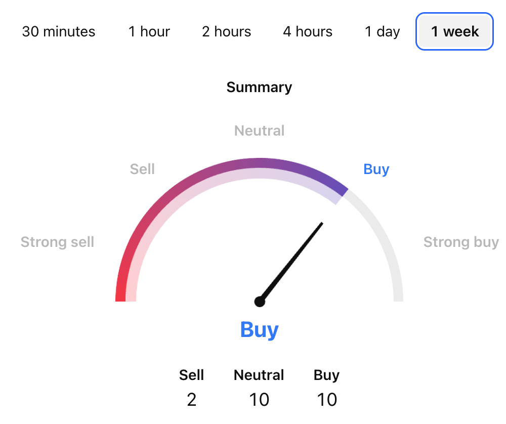 Sei Price Prediction: SEI USDT Price Technical Analysis Sei Price Prediction: SEI USDT Price Technical Analysis