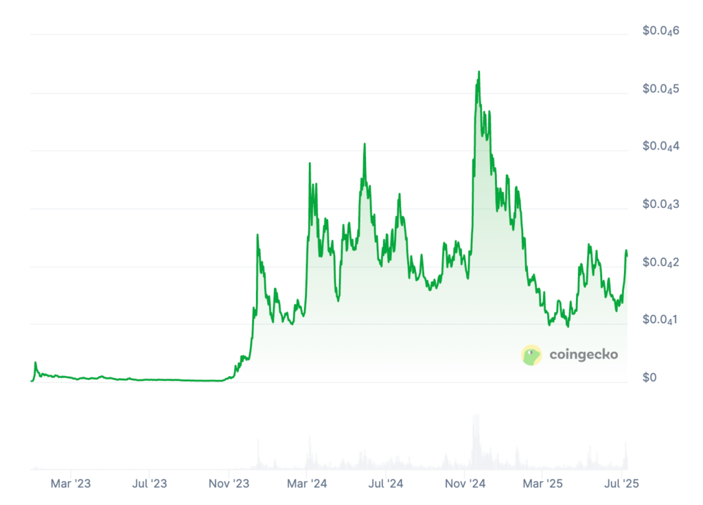 BONK Price Prediction: BONK Price Chart BONK Price Prediction: BONK Price Chart