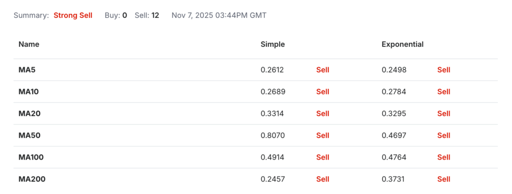 MANA USDT Price Technical Analysis - MA MANA USDT Price Technical Analysis - MA