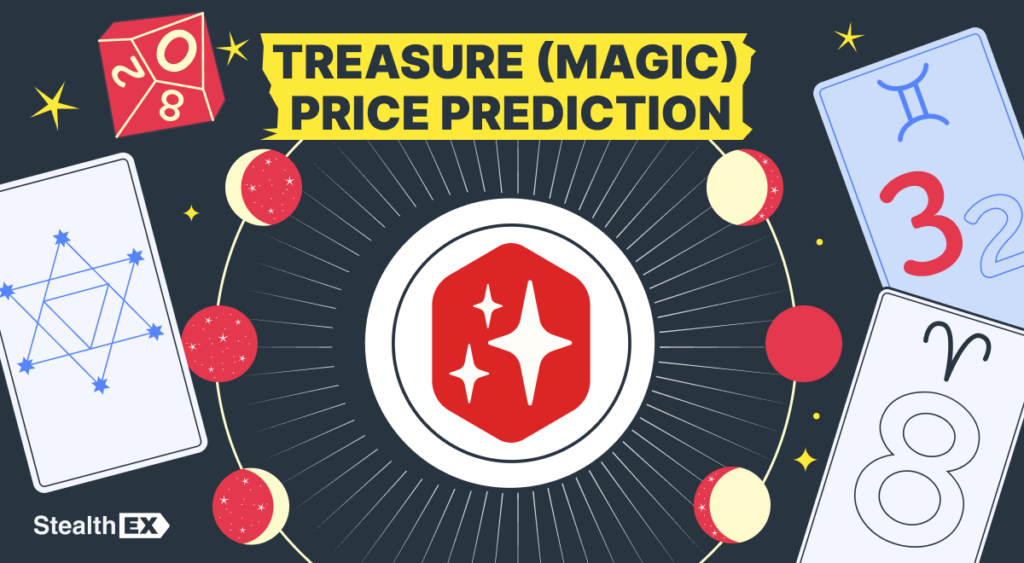 MAGIC Price Prediction MAGIC Price Prediction