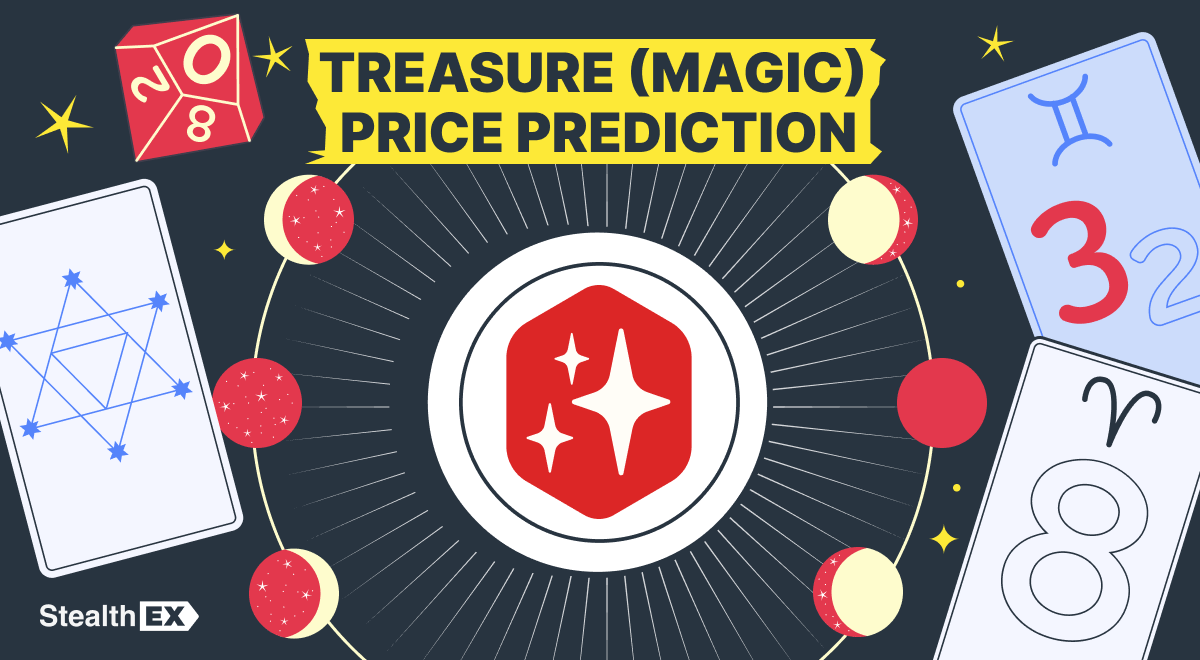 MAGIC Price Prediction