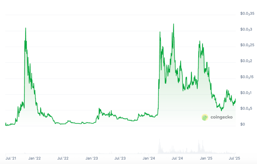 FLOKI Price Prediction: FLOKI Price Chart FLOKI Price Prediction: FLOKI Price Chart