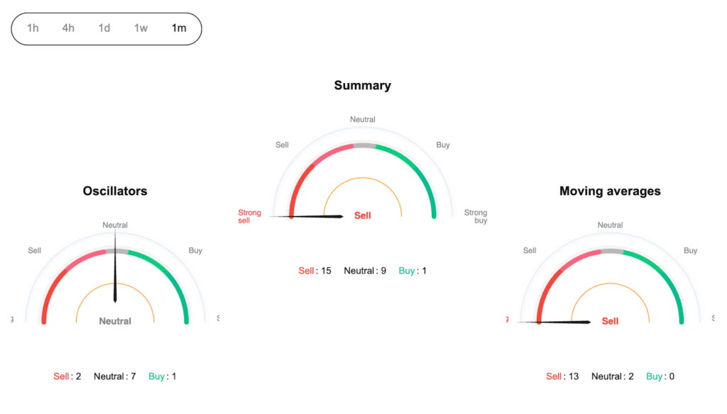 FLOKI Price Prediction: FLOKI USDT Price Technical Analysis (Monthly Frame) FLOKI Price Prediction: FLOKI USDT Price Technical Analysis (Monthly Frame)