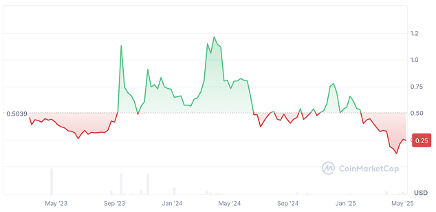 Hifi Finance Price Prediction: HIFI Coin Price Chart Hifi Finance Price Prediction: HIFI Coin Price Chart