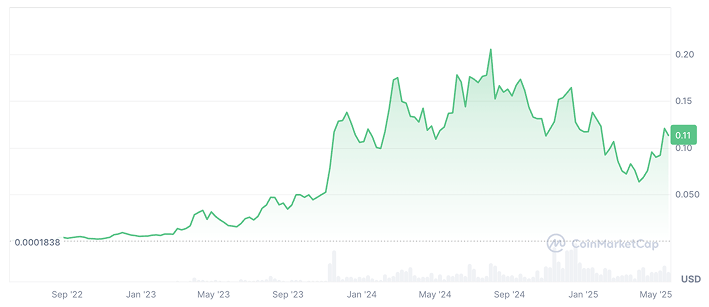 Kaspa Price Prediction: KAS Price Chart Kaspa Price Prediction: KAS Price Chart