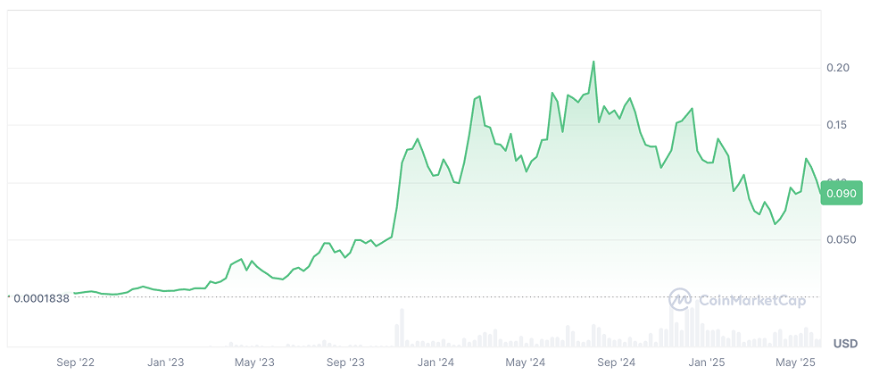 Kaspa Price Prediction: KAS Price Chart Kaspa Price Prediction: KAS Price Chart
