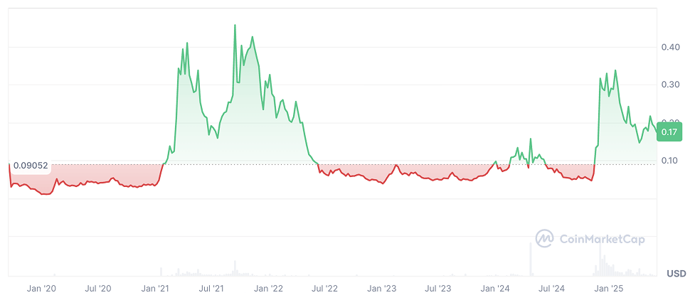 Hedera Price Prediction: HBAR USDT Price Chart Hedera Price Prediction: HBAR USDT Price Chart