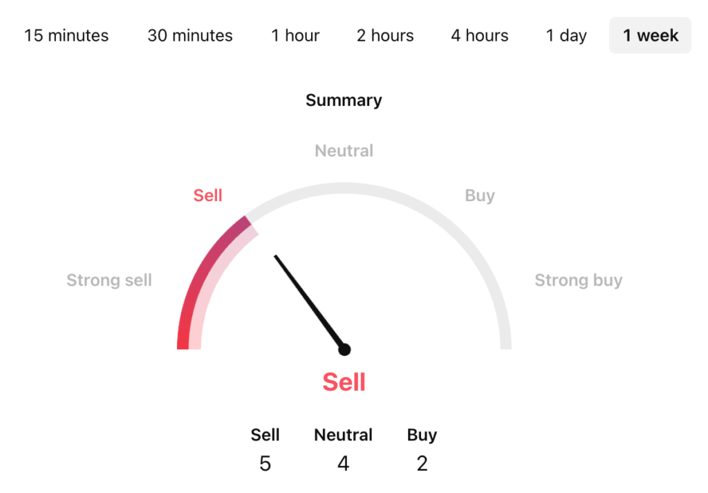 Koma Inu Price Prediction: KOMA USDT Price Technical Analysis Koma Inu Price Prediction: KOMA USDT Price Technical Analysis