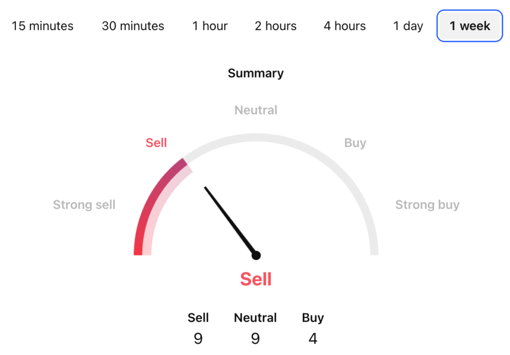 Ark Coin Price Prediction: ARK USDT Price Technical Analysis Ark Coin Price Prediction: ARK USDT Price Technical Analysis