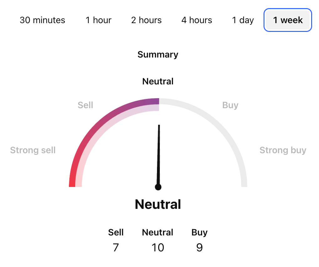 Creditcoin Price Prediction: CTC USDT Technical Analysis Creditcoin Price Prediction: CTC USDT Technical Analysis