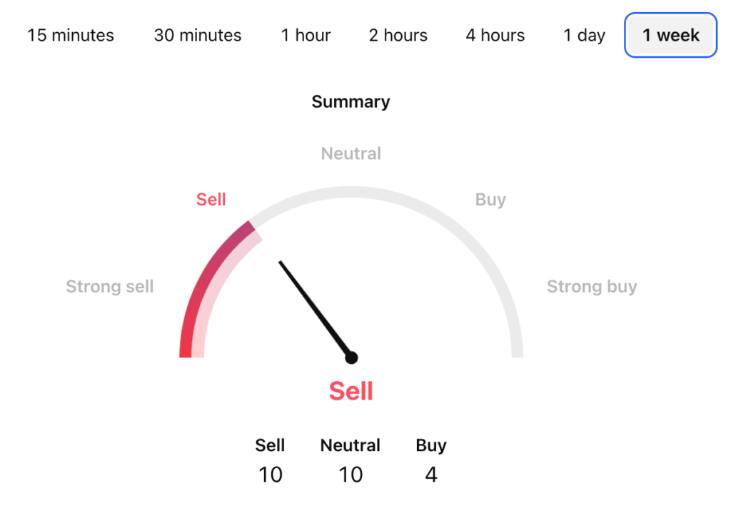 Synapse Price Prediction: SYN USDT Price Technical Analysis Synapse Price Prediction: SYN USDT Price Technical Analysis