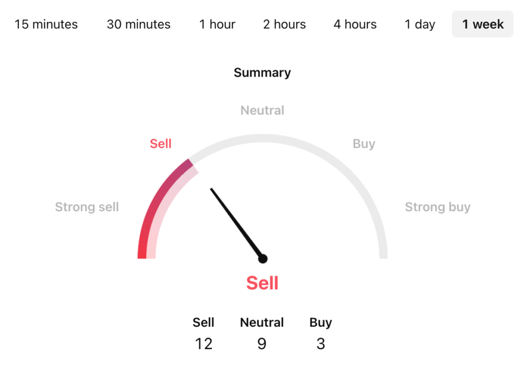 Biswap Price Prediction: BSW USDT Price Technical Analysis Biswap Price Prediction: BSW USDT Price Technical Analysis
