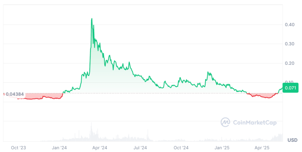 Solidus Ai Tech Price Prediction: AITECH Price Chart Solidus Ai Tech Price Prediction: AITECH Price Chart