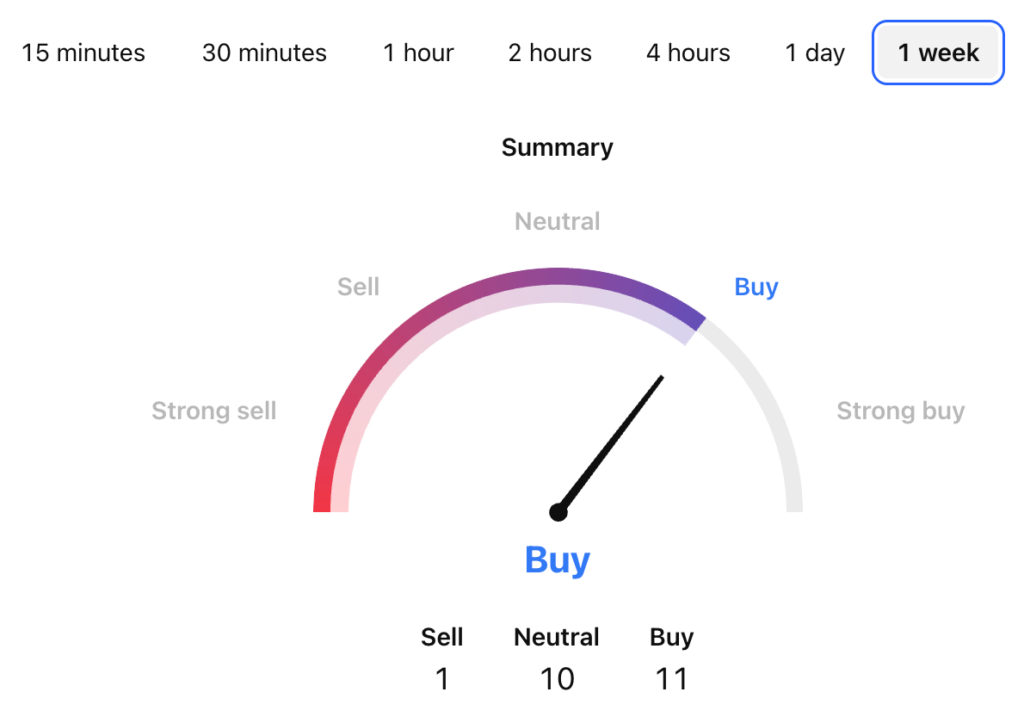 Solidus Ai Tech Price Prediction: AITECH USDT Price Technical Analysis Solidus Ai Tech Price Prediction: AITECH USDT Price Technical Analysis