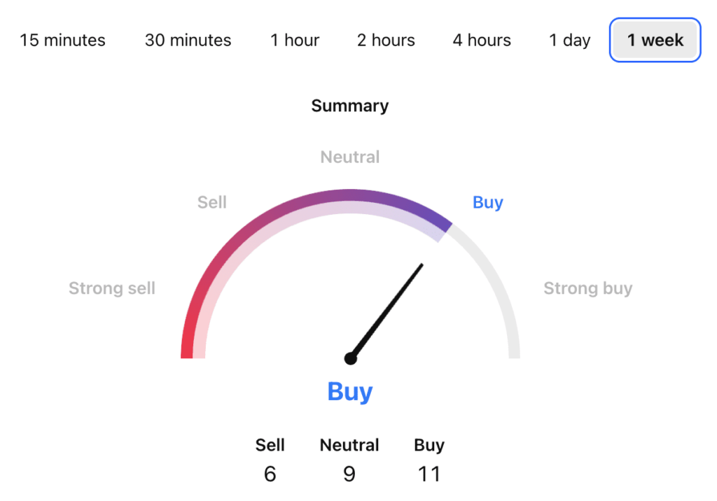 Pundi X Price Prediction: PUNDIX USDT Price Technical Analysis Pundi X Price Prediction: PUNDIX USDT Price Technical Analysis