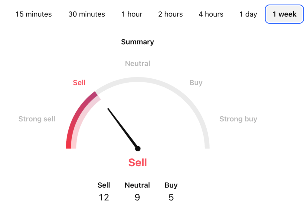Shiba Inu Price Prediction: SHIB USDT Price Technical Analysis 