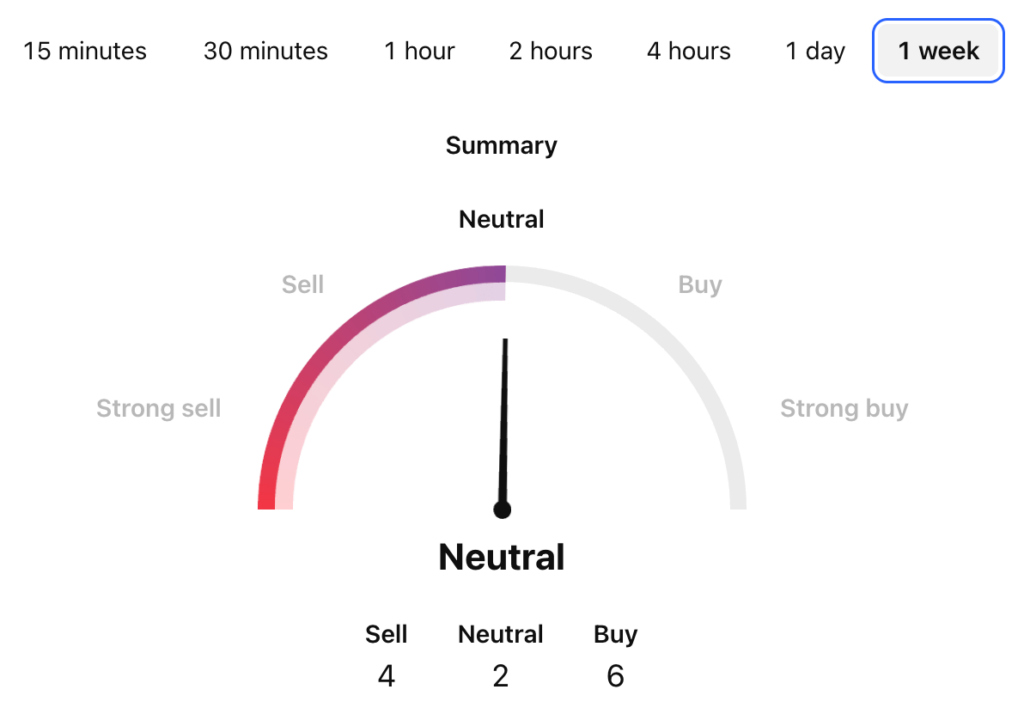 Hyperliquid Price Prediction: HYPE USDT Price Technical Analysis Hyperliquid Price Prediction: HYPE USDT Price Technical Analysis