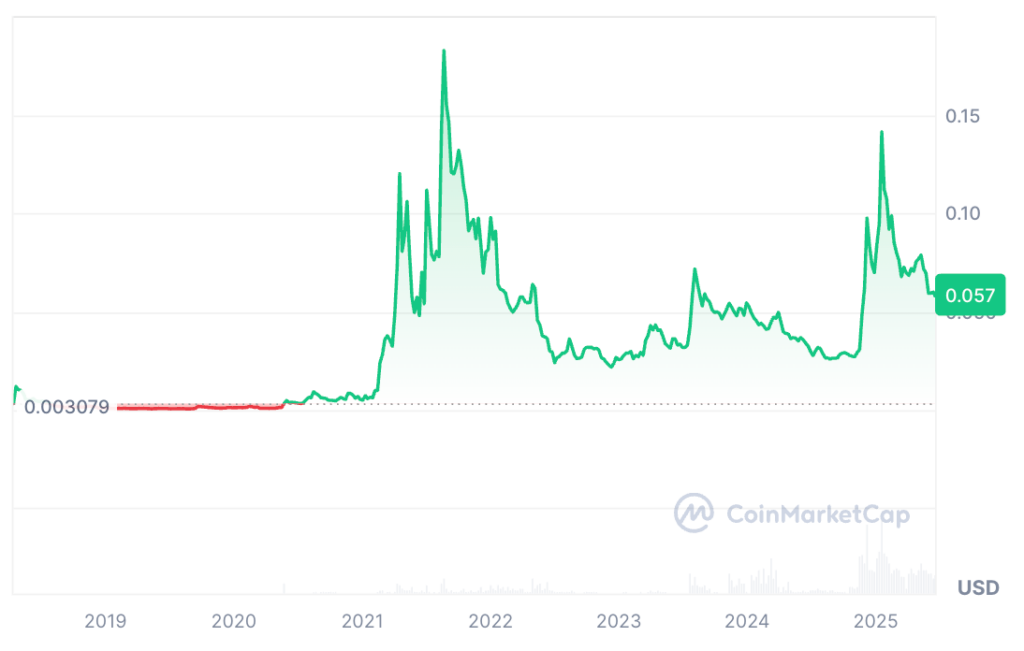 XDC Price Prediction - XDC USDT Price Chart XDC Price Prediction - XDC USDT Price Chart