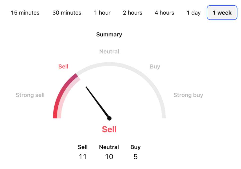 XDC Price Prediction - XDC USDT Price Technical Analysis XDC Price Prediction - XDC USDT Price Technical Analysis