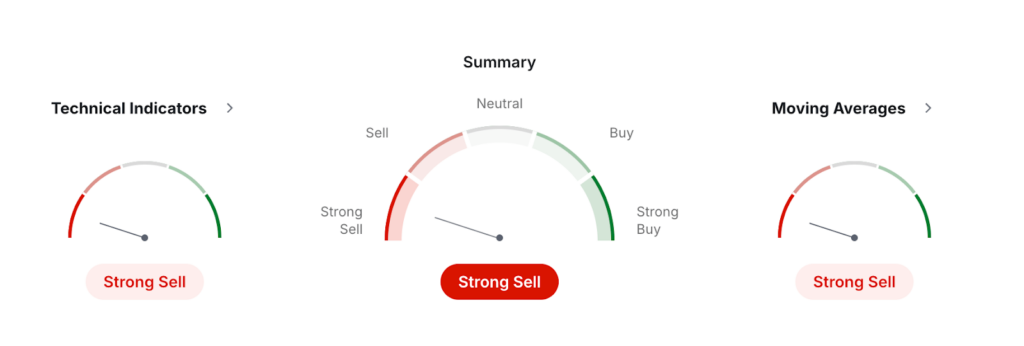 CRO USDT Price Technical Analysis (Monthly Timeframe) CRO USDT Price Technical Analysis (Monthly Timeframe)