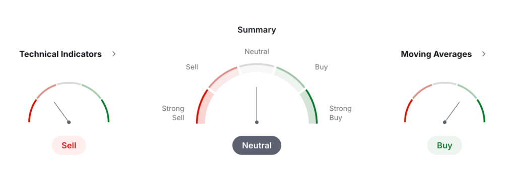 Aerodrome Finance Price Prediction: AERO USDT Price Technical Analysis Aerodrome Finance Price Prediction: AERO USDT Price Technical Analysis