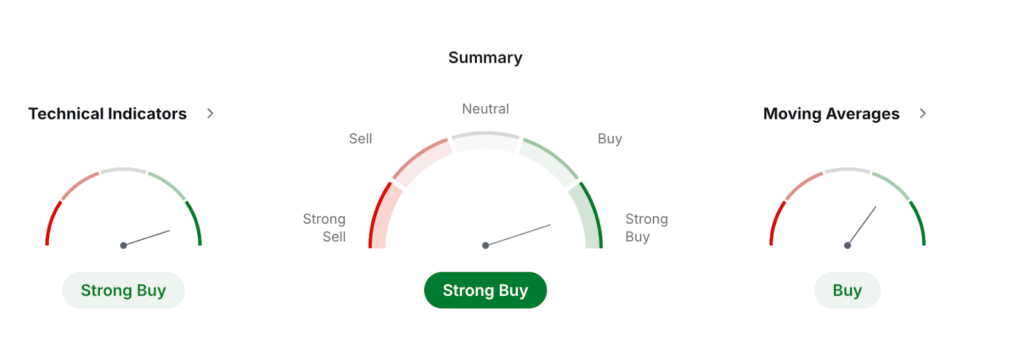 Kaspa Price Prediction: HBAR USDT Price Technical Analysis (Monthly Frame)