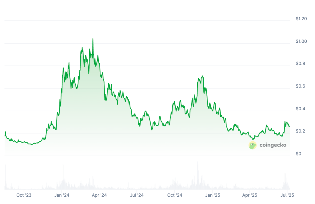 SEI Price Prediction: SEI Price Chart SEI Price PREDICTION: SEI Price Chart