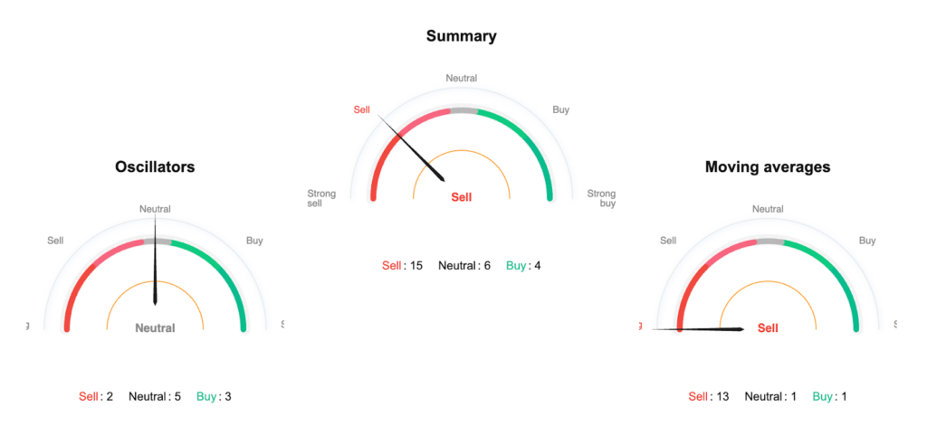 SEI Price Prediction: SEI USDT Price Technical Analysis SEI Price Prediction: SEI USDT Price Technical Analysis